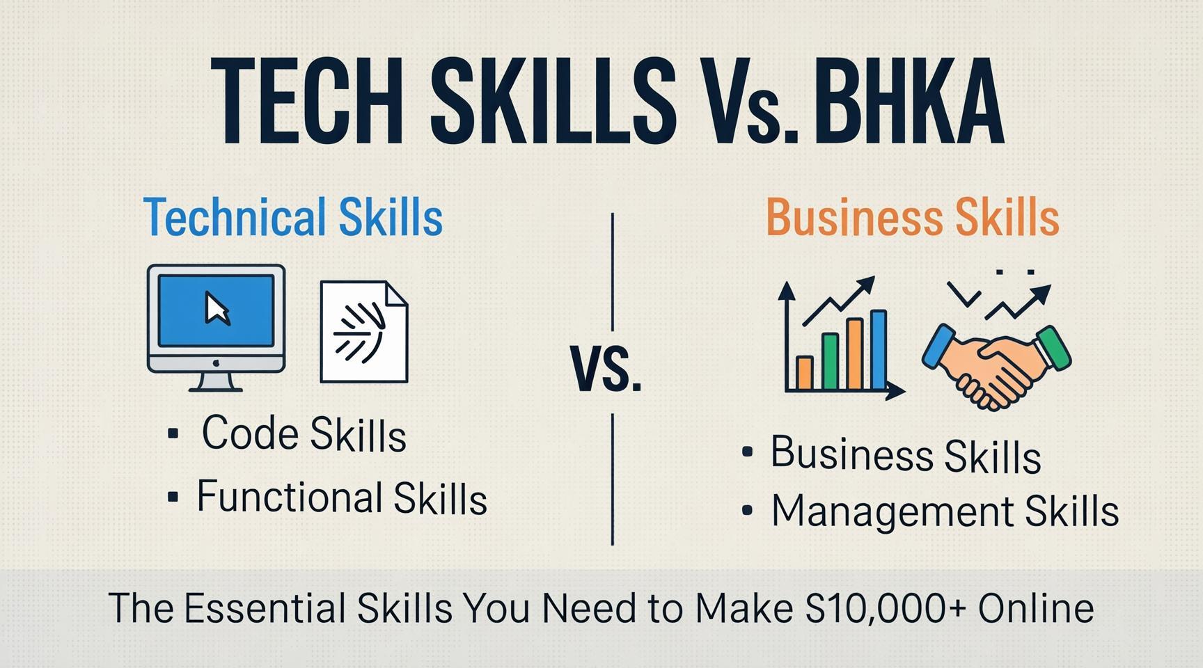 The Essential Skills You Need to Make $10,000+ Online