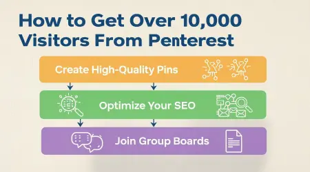 How to Get Over 10,000 Visitors From Pinterest
